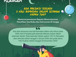 Ada Prediksi Terjadi 2 Kali Ramadan dalam Setahun, Kapan Tuh?