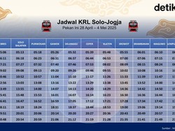 Jadwal KRL Solo-Jogja Pekan Ini 28 April-4 Mei 2025