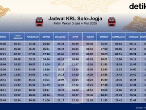 Jadwal KRL Solo-Jogja Akhir Pekan Ini 3 dan 4 Mei 2025 Jadwal KRL Solo-Jogja Akhir Pekan Ini 3 dan 4 Mei 2025