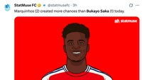 Meme Arsenal Digebuk PSG, Starboy Bukayo Saka Melempem