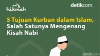 Hikmah Berkurban dalam Islam