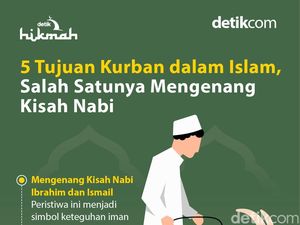 Hikmah Berkurban dalam Islam