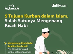Hikmah Berkurban dalam Islam