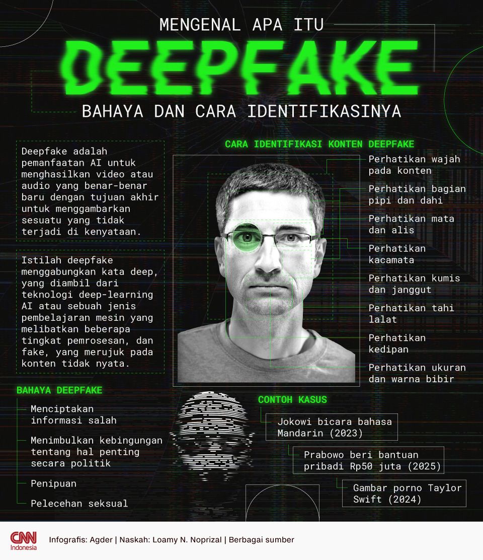  Mengenal Apa Itu DeepFake, Bahaya dan Cara Identifikasinya