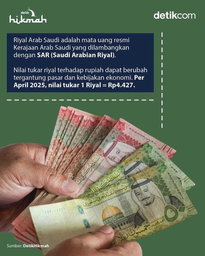 Tempat menukar duit rupiah ke riyal Tempat menukar duit rupiah ke riyal
