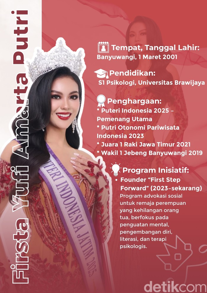 Infografis Puteri Indonesia 2025 Infografis Puteri Indonesia 2025