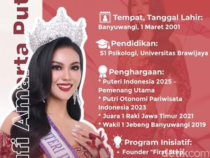 Infografis: Prestasi Moncer Puteri Indonesia 2025 Asal Banyuwangi Infografis: Prestasi Moncer Puteri Indonesia 2025 Asal Banyuwangi