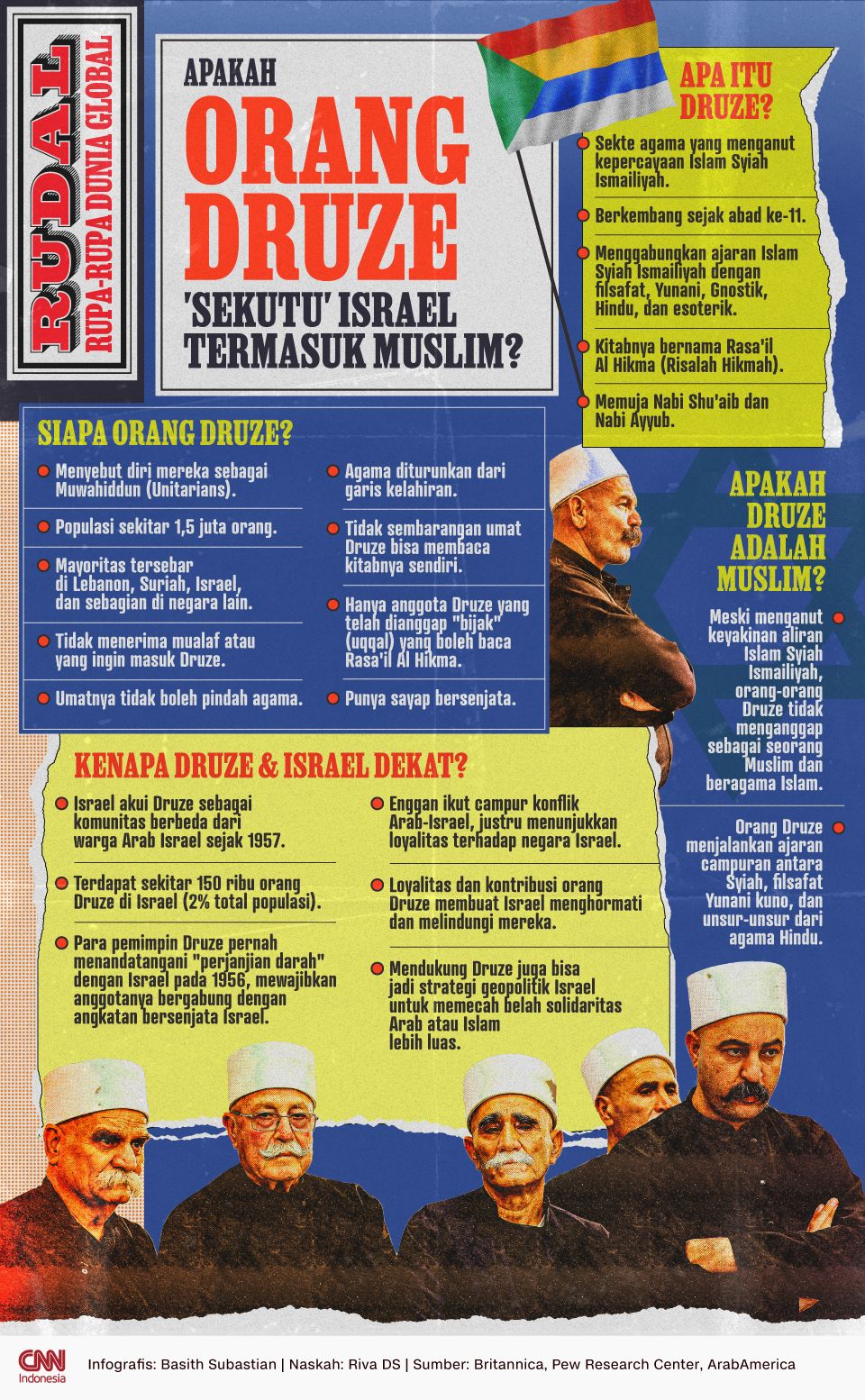 Infografis RUDAL Apakah Orang Druze 'Sekutu' Israel Termasuk Muslim?