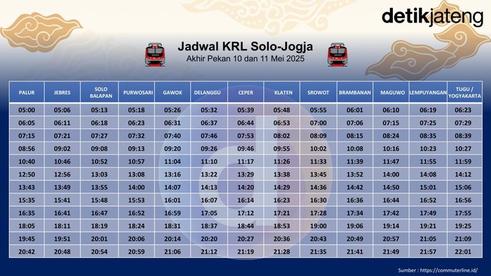 Jadwal KRL Solo-Jogja Jadwal KRL Solo-Jogja