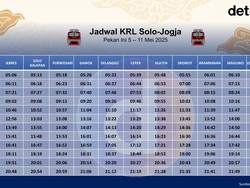 Jadwal KRL Solo-Jogja Pekan Ini 5-11 Mei 2025