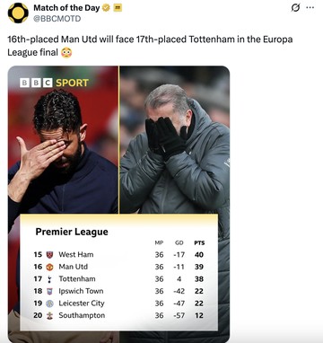 Manchester United Terpuruk di Liga Inggris: Netizen Tidak Bisa Menahan Tawa!