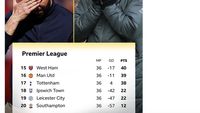 Manchester United Bapuk di Liga Inggris, Netizen: Bahan Tertawaan