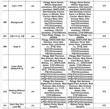 Credits di mini album Echo Jin BTS