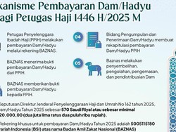 863 Petugas dan Jemaah Haji Bayar Dam Lewat Baznas, Terkumpul Rp 2,1 Miliar