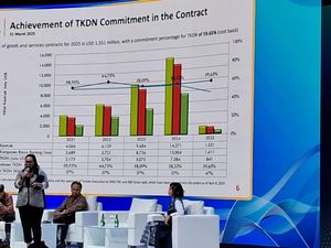 Hulu Migas RI Kian Moncer, SKK Migas Catat Ada 27 Ribu Tender di 2017-2025