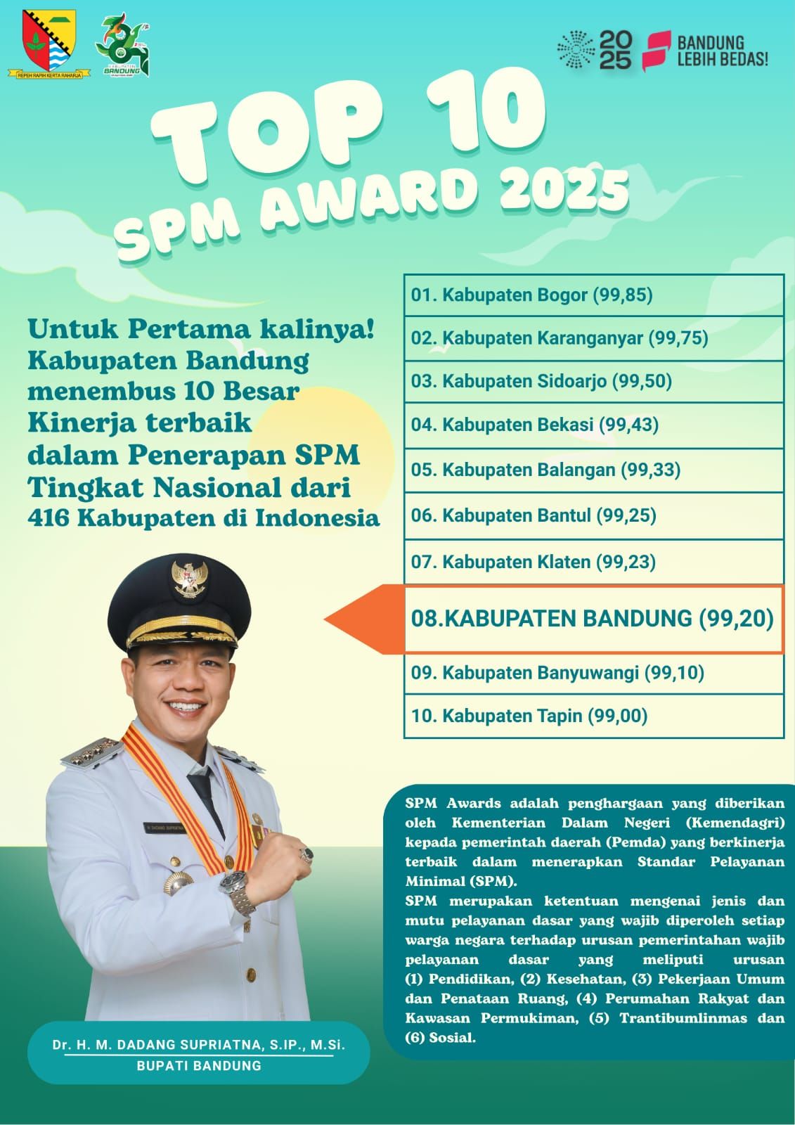 Pemkab Bandung