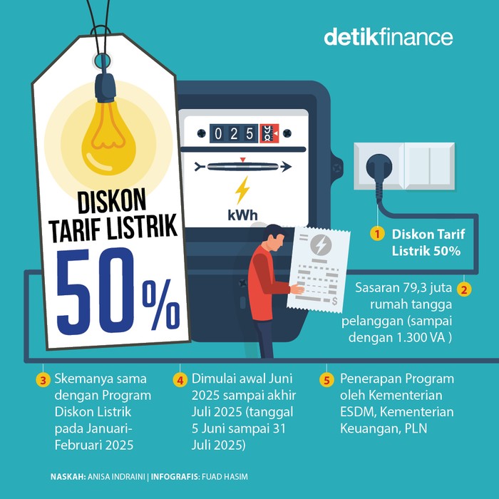Diskon Tarif Listrik 50% Diskon Tarif Listrik 50% potongan harga listrik
