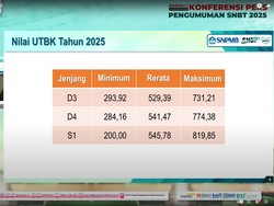 Nilai UTBK 2025 Tertinggi 819,85, Panitia Tegaskan Tak Ada Passing Grade