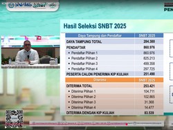 Selamat! 253.421 Peserta Lolos UTBK SNBT 2025