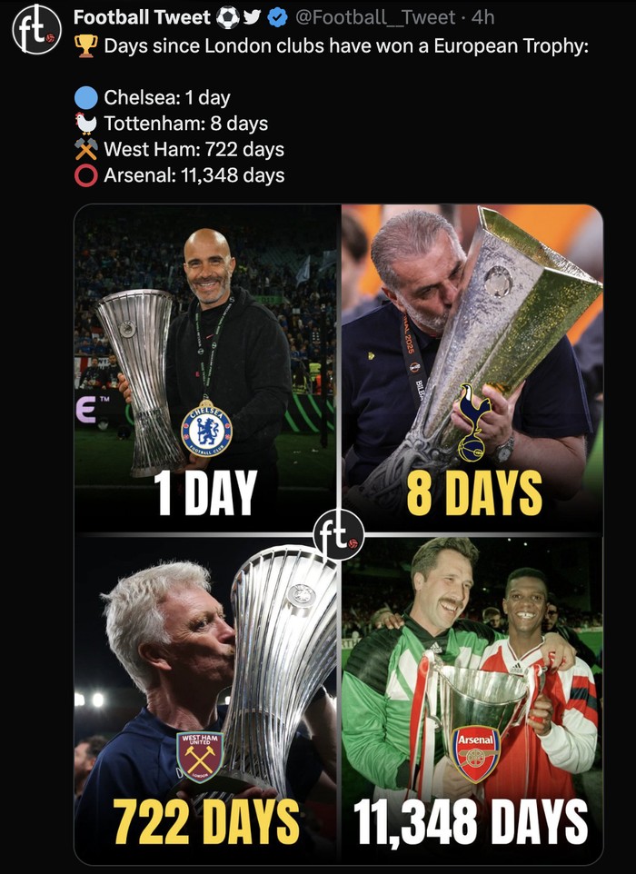 Meme Arsenal Meme Arsenal nirgelar musim ini.