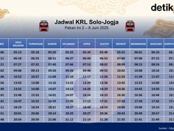 Jadwal KRL Solo-Jogja Pekan Ini 2-8 Juni 2025