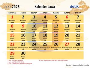 Hari Ini Malam Jumat Apa? Cek Kalender Jawa Besok 27 Juni 2025 dan Wetonnya Hari Ini Malam Jumat Apa? Cek Kalender Jawa Besok 27 Juni 2025 dan Wetonnya
