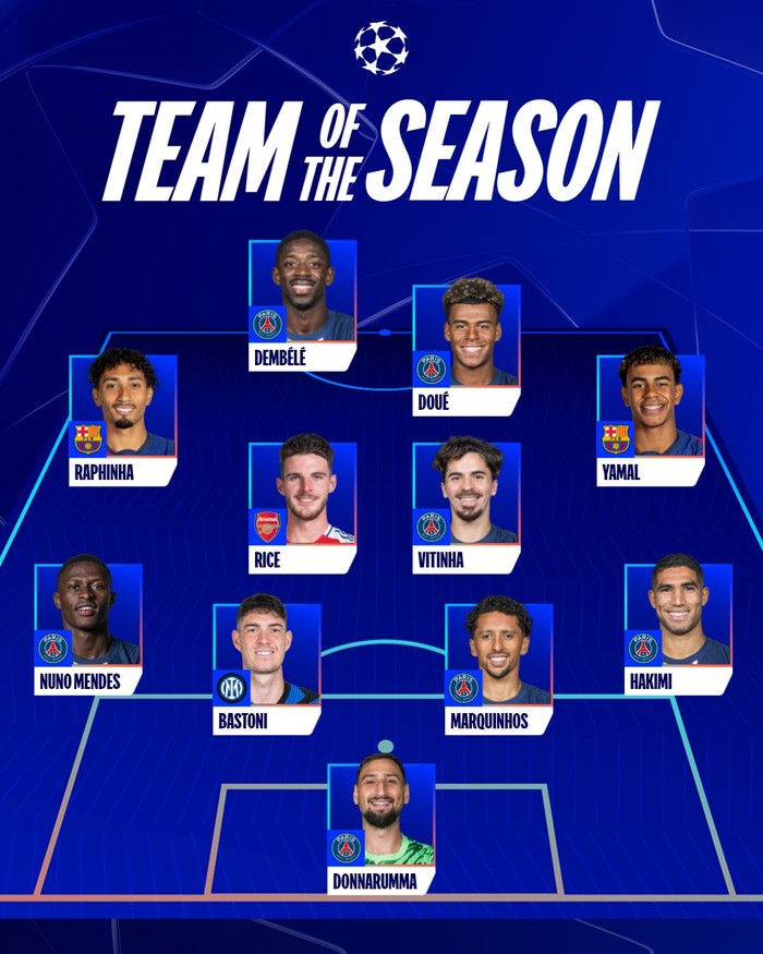 Liga Champions Liga Champions