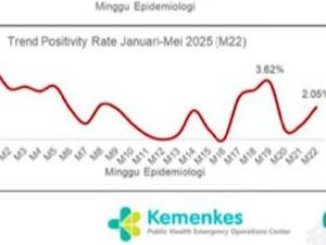 Kemenkes Keluarkan Surat Edaran Peningkatan Kasus COVID-19, Siswa Bisa Cek Isinya