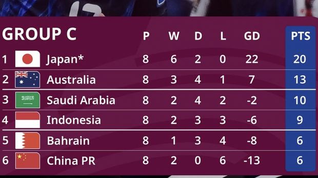Klasemen Grup C Kualifikasi Piala Dunia 2026.