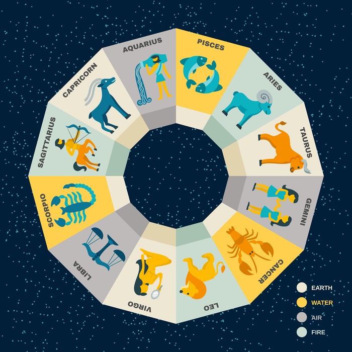 Ramalan Zodiak Zodiac circle concept with horoscope signs on night sky stars background vector illustration