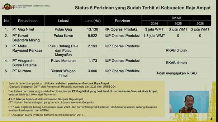 Pemerintah jelaskan keadaan & izin tambang di raja ampat