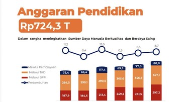 Lagi, Prabowo Sebut Anggaran Pendidikan Tertinggi Sepanjang Sejarah RI, Berapa?