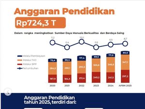 Lagi, Prabowo Sebut Anggaran Pendidikan Tertinggi Sepanjang Sejarah RI, Berapa? Lagi, Prabowo Sebut Anggaran Pendidikan Tertinggi Sepanjang Sejarah RI, Berapa?