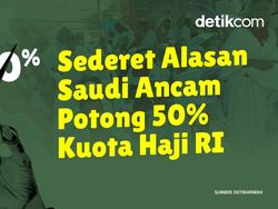 Sederet Alasan Saudi Ancam Potong 50% Kuota Haji RI