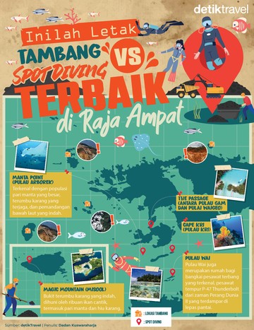 Infografik: Inilah Letak Tambang vs Spot Diving Terbaik di Raja Ampat