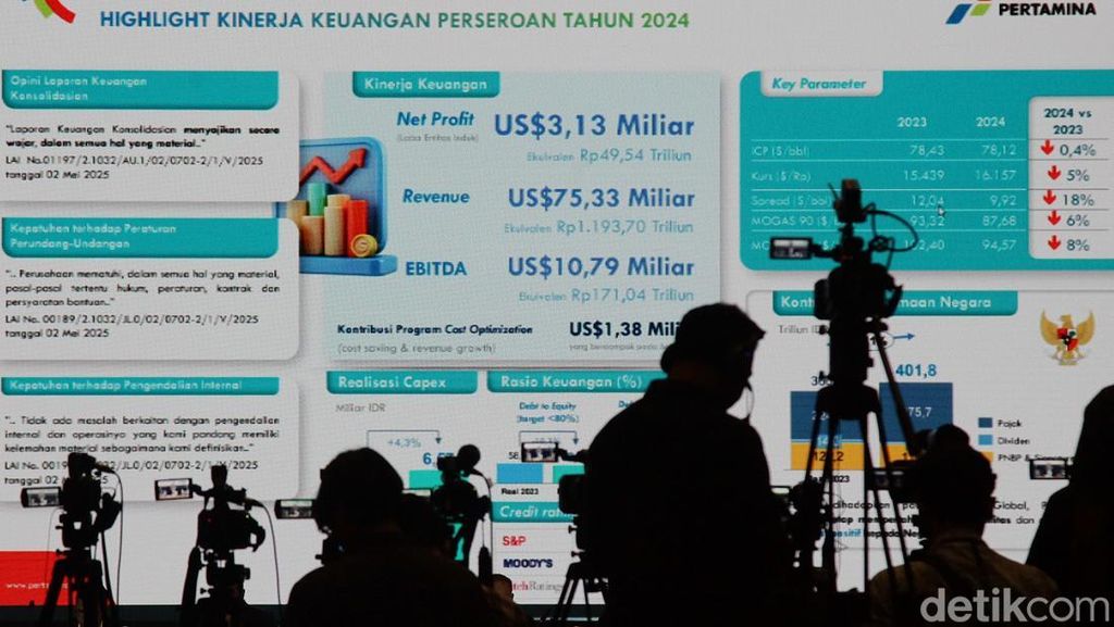 Pertamina Beberkan Kinerja 2024, Catatkan Laba Rp 49,54 Triliun Pertamina Beberkan Kinerja 2024, Catatkan Laba Rp 49,54 Triliun