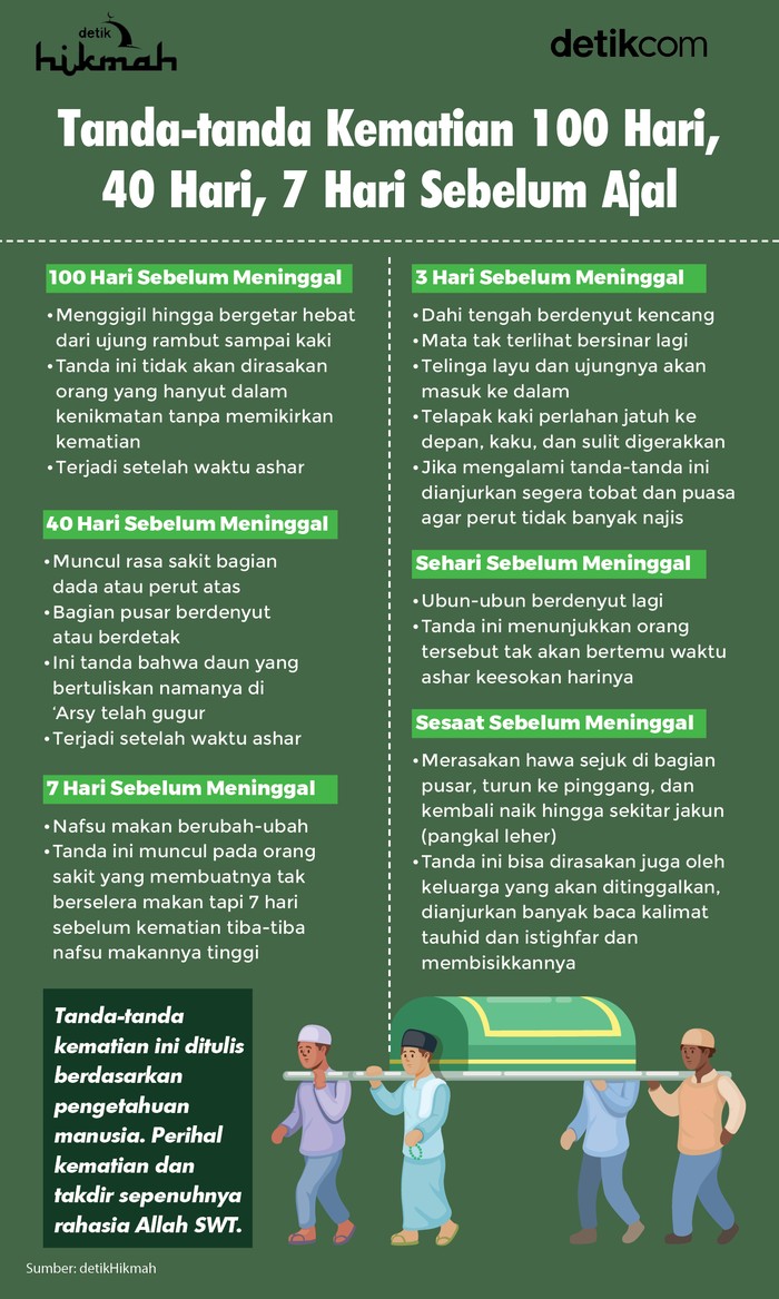 infografis tanda-tanda kematian