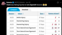 Apakah Trent selama ini pura-pura cedera agar bisa belajar bahasa Spanyol? (Foto: X.com/@CFC_Dubois)