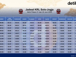 Jadwal KRL Solo-Jogja Akhir Pekan Ini 21 dan 22 Juni 2025