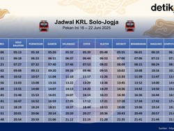Jadwal KRL Solo-Jogja Pekan Ini 16-22 Juni 2025