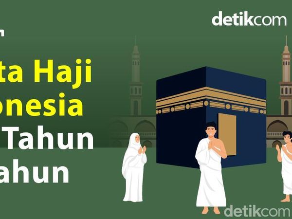 Perbandingan Kuota Haji Indonesia dari 2014-2025