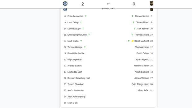 Susunan Pemain Chelsea vs LA FC. Tangkapan Layar Google