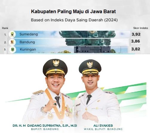 Pemkab Bandung