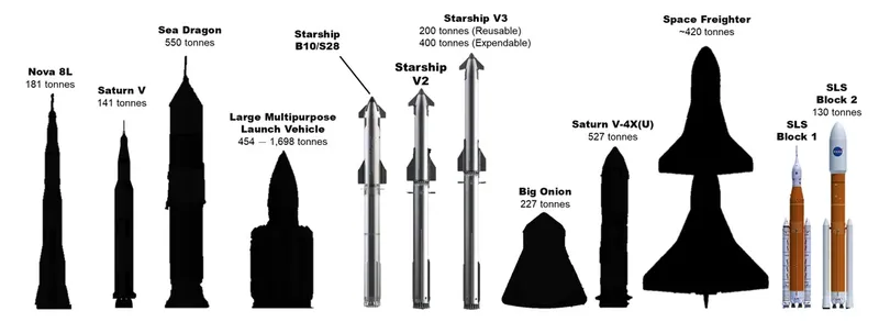 Startship V3