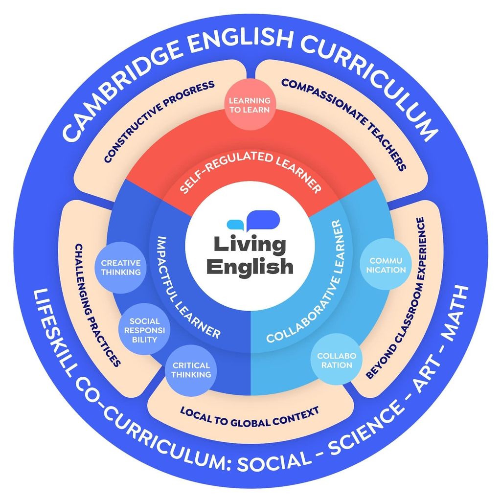 Foto dok : Living English