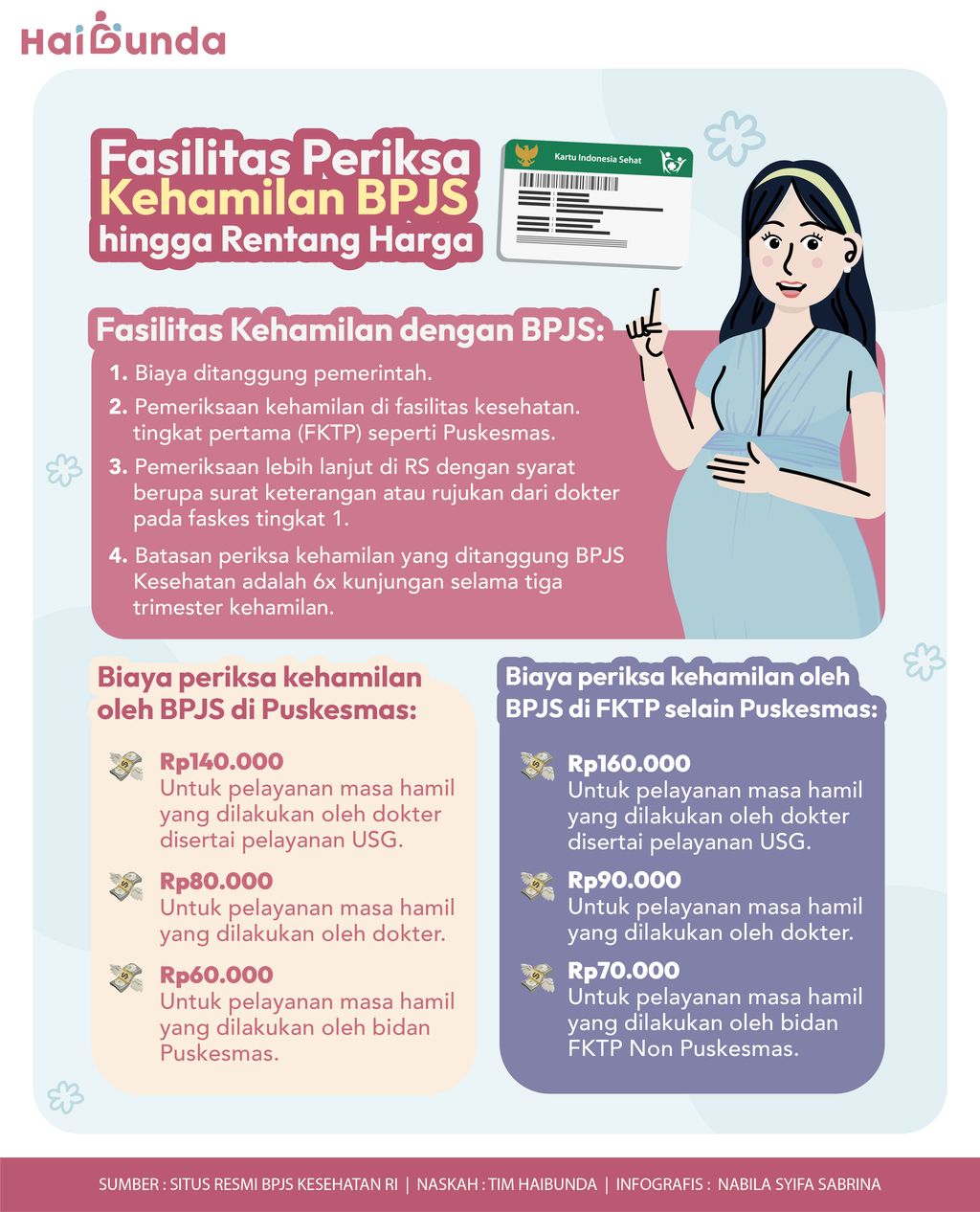 Infografis kehamilan dengan BPJS