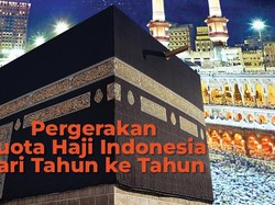 Pergerakan Kuota Haji Indonesia dari Tahun ke Tahun