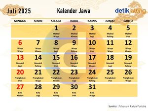 Kalender Jawa Sabtu Pon 5 Juli 2025: Saling Mencintai Kalender Jawa Sabtu Pon 5 Juli 2025: Saling Mencintai