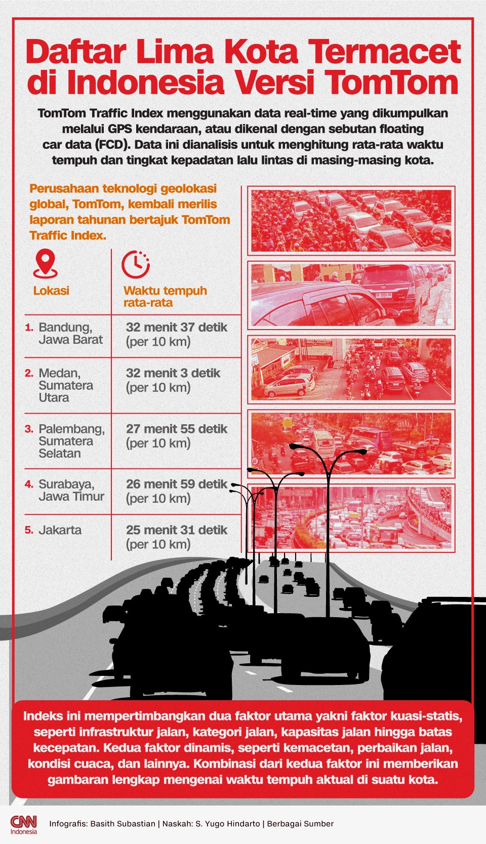 Infografis Daftar Lima Kota Termacet di Indonesia Versi TomTom