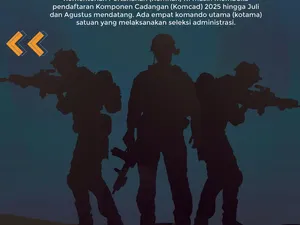 Infografis: Syarat dan Jadwal Pendaftaran Komcad 2025 Infografis: Syarat dan Jadwal Pendaftaran Komcad 2025